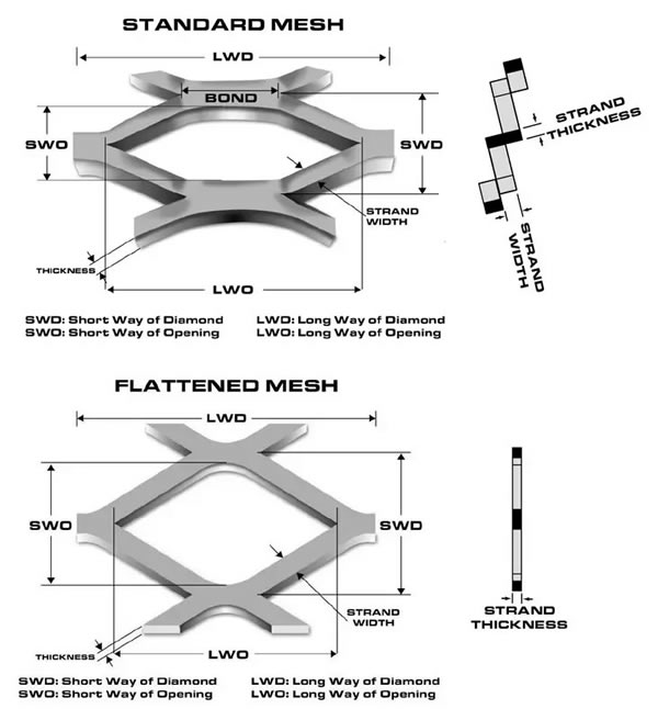 Expanded Metal Cladding, Ceiling, Wall and Facade Mesh Panels